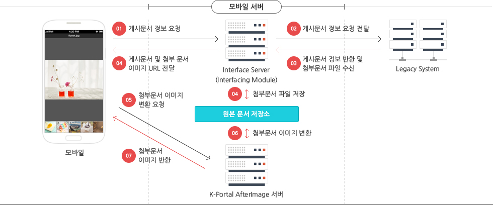 AfterImage 프로세스