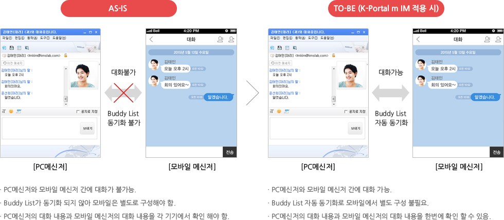 AS-IS, TO-BE(K-Portal m IM 적용시) 화면