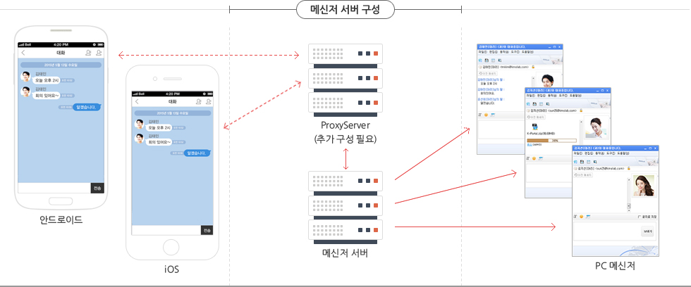 AS-IS, TO-BE(K-Portal m IM 적용시) 화면