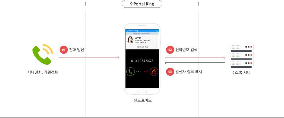 ring 아키텍쳐 화면